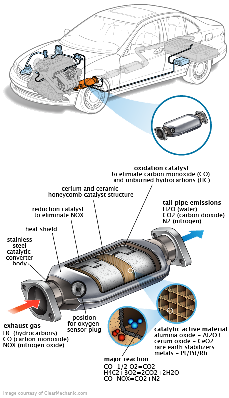 See B2590 repair manual